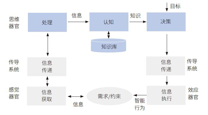 智能装车系统流程图